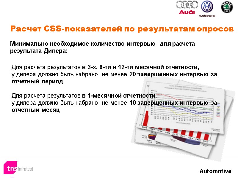 Расчет CSS-показателей по результатам опросов Минимально необходимое количество интервью для расчета результата Дилера: Расчет CSS-показателей по результатам опросов Минимально необходимое количество интервью для расчета результата Дилера: